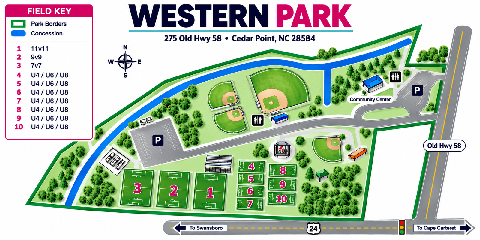 Field map of Western Park, 275 Old Hwy 58, Cedar Point NC, showing numbered fields 1 to 10 with a key marking field 1 as 11v11, field 2 as 9v9, field 3 as 7v7 and fields 4 to 10 as U4, U6 and U8, plus the community center, concession areas, restrooms, playground, baseball diamonds and parking